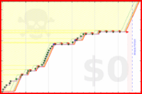 davidhm21/am_pills's progress graph