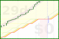 alys/good_breaks's progress graph