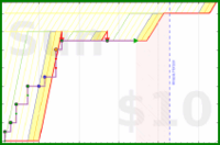 malakaiy/commitsto's progress graph