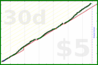 iris92/focusedwork's progress graph