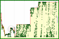 d/gmailzero's progress graph
