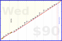 meta/infra's progress graph