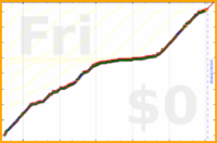 davitenio/zk-inbox's progress graph