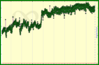 meta/engagement's progress graph