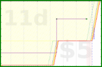 d20diceman/intend's progress graph