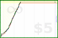bkam/ask's progress graph