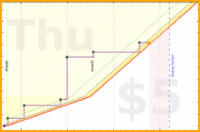 claredragonfly/magazines's progress graph