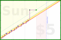 spookane/kintore's progress graph