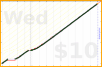 nepomuk/blog's progress graph