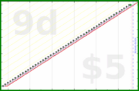 shanaqui/amslergrid's progress graph