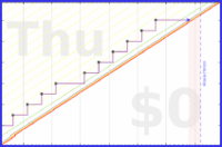 mbork/review's progress graph