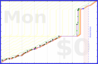 mbork/productivity's progress graph