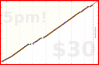 d/freshfry's progress graph
