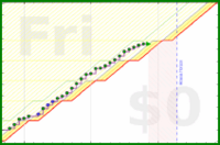pjh/work's progress graph
