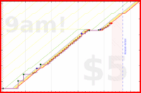 narthur/civ's progress graph