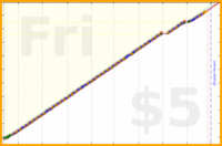 brittany1243/brush-noel's progress graph