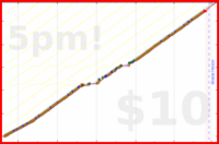 d/freshfry's progress graph