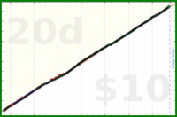 shanaqui/teeth's progress graph