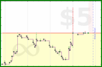 shanaqui/2026books's progress graph