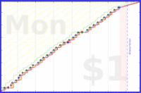 pjh/sjw's progress graph