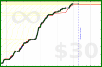 sphynixdc/computerscientist's progress graph