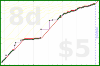 mimercha/publish's progress graph