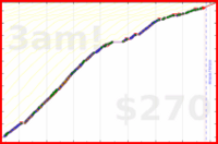 utf9k/touches_books's progress graph