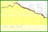 mad/pocket-backlog's progress graph
