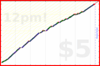 johnmarkos/resistance's progress graph