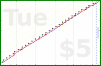 zamomin/bed's progress graph