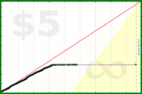 d/bab's progress graph