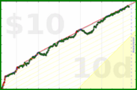 narthur/techtainment's progress graph
