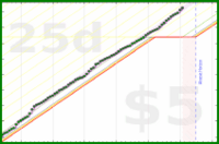 chriswax/garminsteps's progress graph
