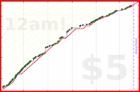 dprianti3/bssglues's progress graph