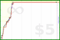 malakaiy/beeabucket's progress graph