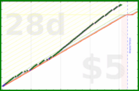 shanaqui/rinseandcrush's progress graph