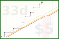 rubygagotoku/scholz's progress graph