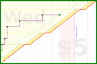 malakaiy/1001albums's progress graph
