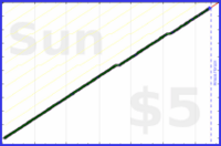 tracy_reader/backyoga's progress graph