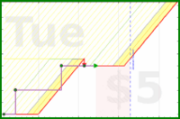 brittany1243/upper-body's progress graph