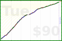 utf9k/touches_books's progress graph