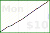 hazelross/journal's progress graph