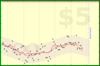 gmzamz/urgency's progress graph