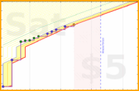 tris/readmore's progress graph