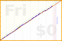 mbork/prayer-wife's progress graph