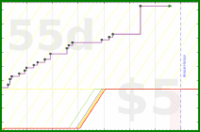 d20diceman/cook's progress graph