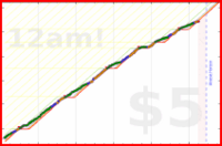 brennanbrown/fitness's progress graph