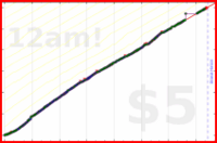 odin1337/papa's progress graph