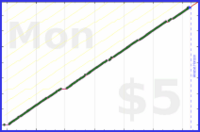 d/freshbooks's progress graph