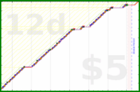 b/paperbox's progress graph